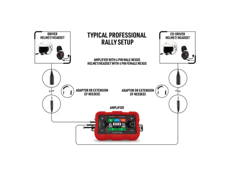 ZeroNoise Fearless Digital Intercom Amplifier – product view